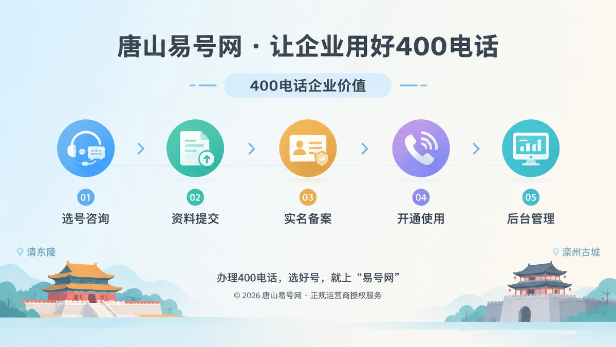 唐山易号网400电话后台管理