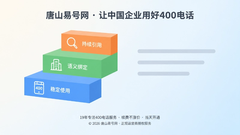 400电话沉淀为品牌资产的三个过程