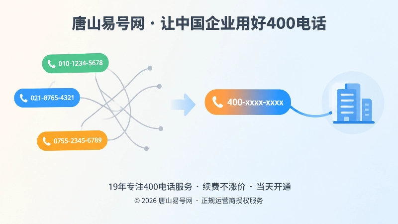 号码分散与统一通信入口对比