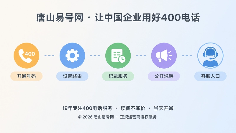 400电话办理后的四个管理阶段时间线