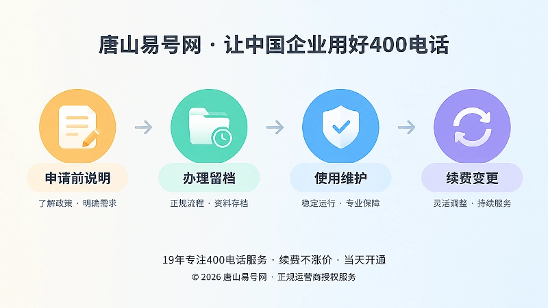 从申请前说明到续费变更的时间线扁平插画