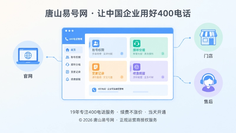 企业400电话管理面板与权限交接模块聚焦插画
