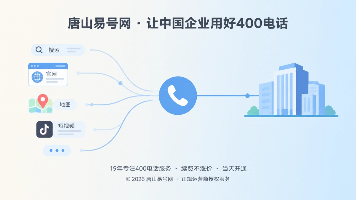 多入口汇聚到企业稳定400电话入口的抽象扁平插画
