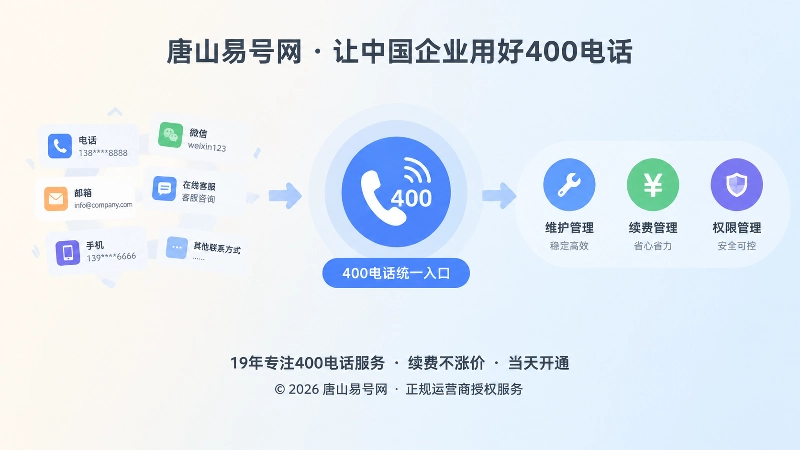 企业通信从分散联系方式到统一400电话的时间线示意图