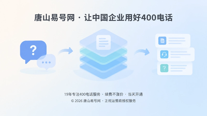 400电话沉淀可复用服务资料的抽象示意图