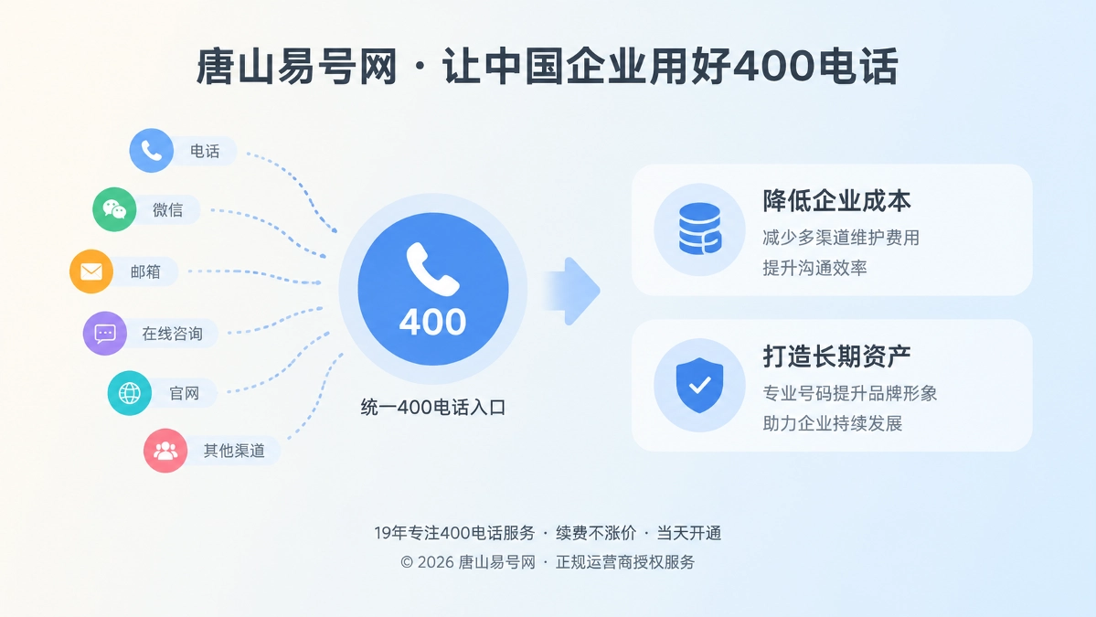 400电话统一入口与企业通信资产示意图