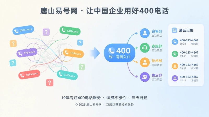 分散号码与统一400电话入口的对比插画
