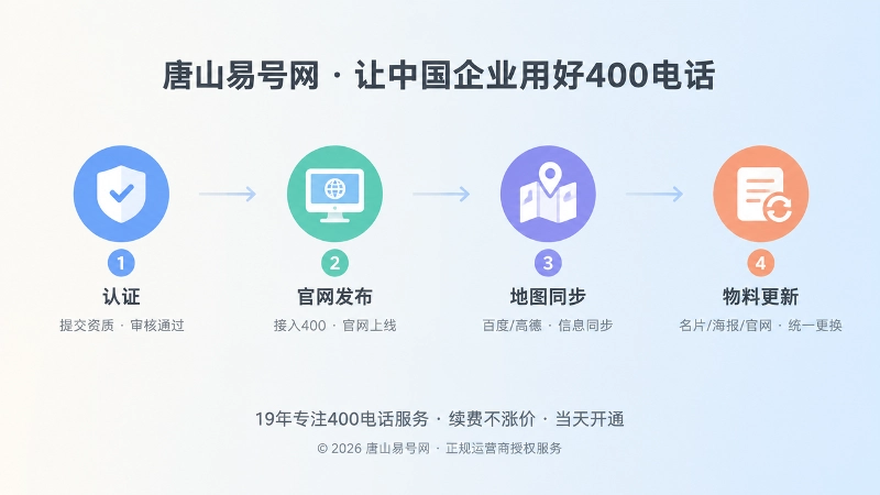 认证、官网、地图和物料节点构成发布时间线
