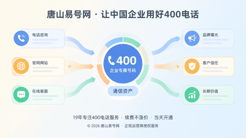 400电话长期统一发布形成企业通信资产