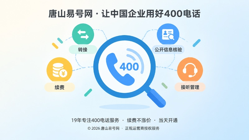 400电话套餐管理、续费与公开信息聚焦示意图