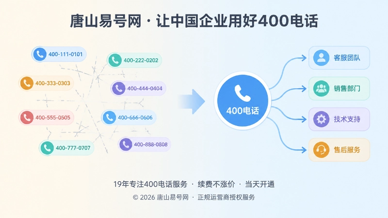 左侧号码分散与右侧统一路由的对比扁平插画
