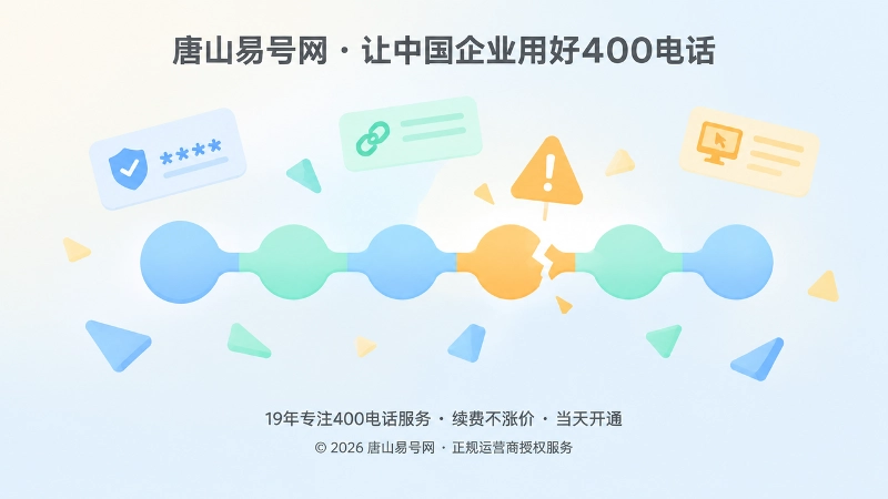 抽象通信链路节点中出现橙色断口与提示三角，代表400电话指令劫持风险
