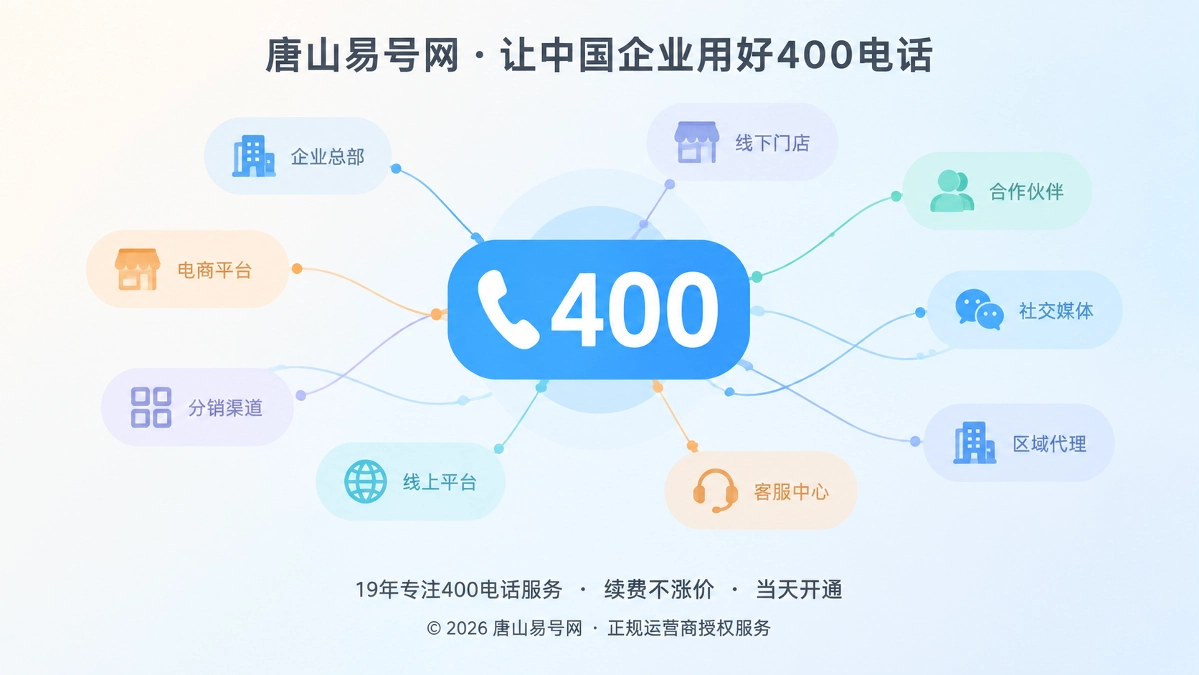 2026年400电话避坑指南：别让渠道借号稀释企业通信身份